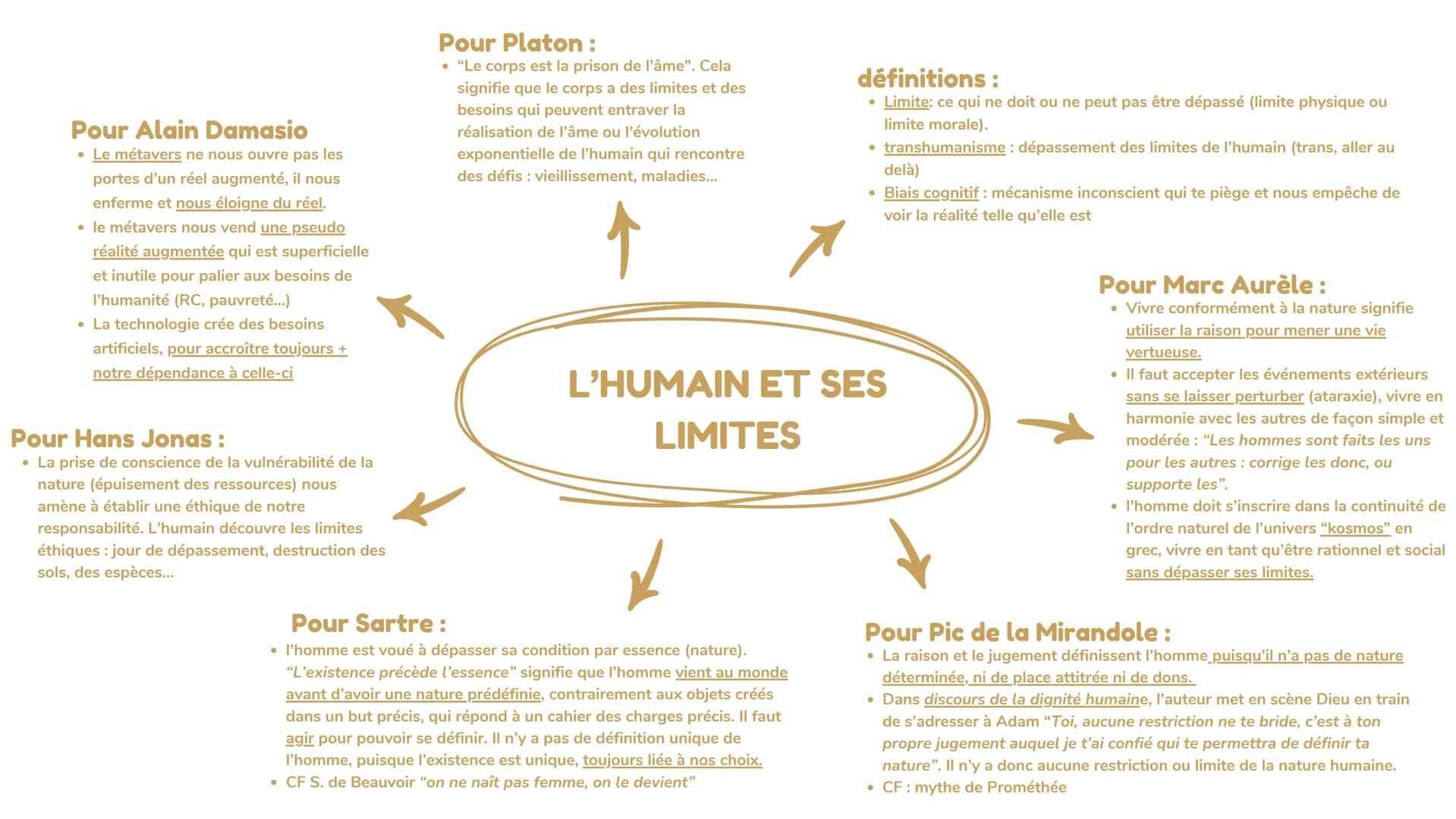 Pour Alain Damasio
• Le métavers ne nous ouvre pas les
portes d'un réel augmenté, il nous
enferme et nous éloigne du réel.
⚫ le métavers nou
