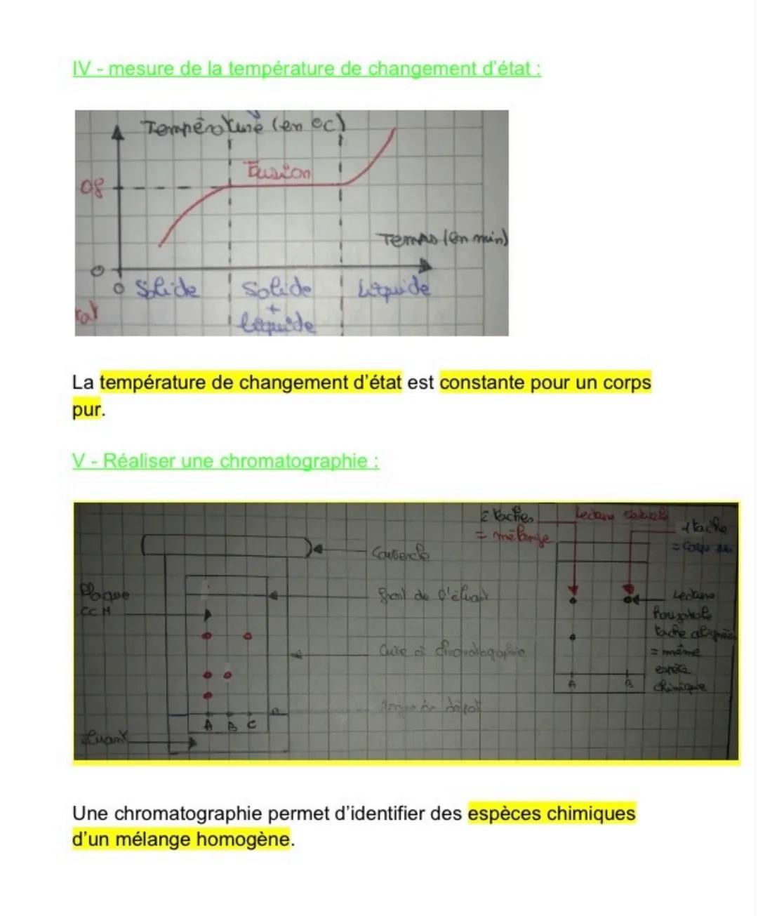 IV - mesure de la température de changement d'état :
Temperature (en oc)
Fusion
08
• Solide
Plaque
Cc H
Solide
bepuide
La température de cha