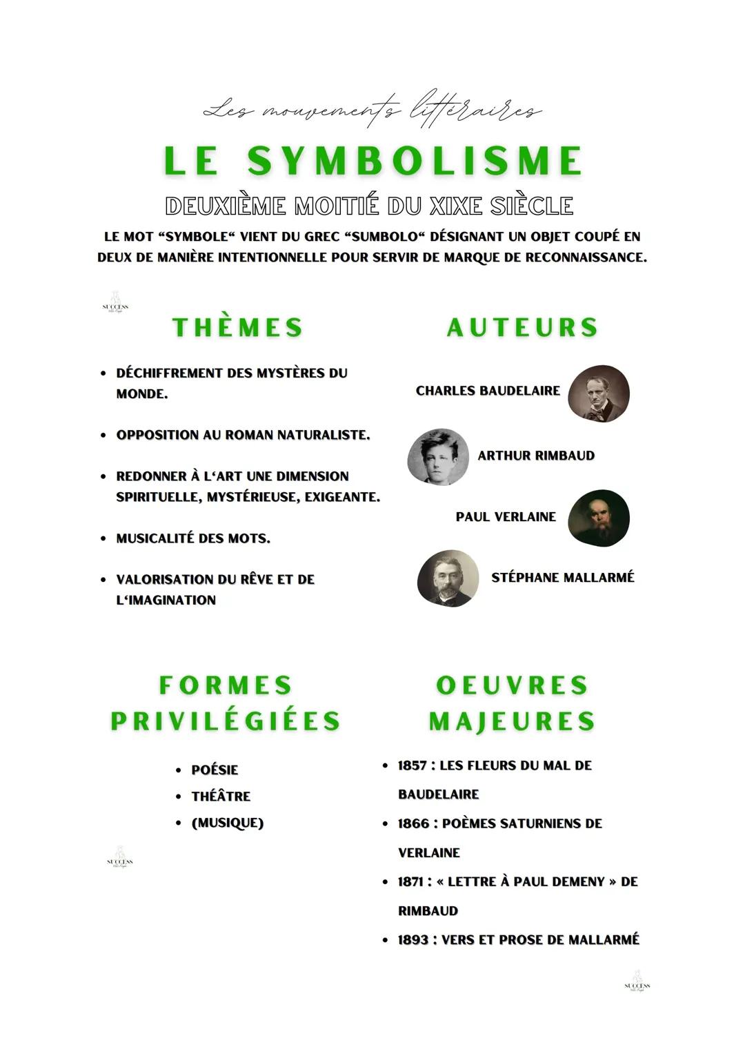 Le Symbolisme
