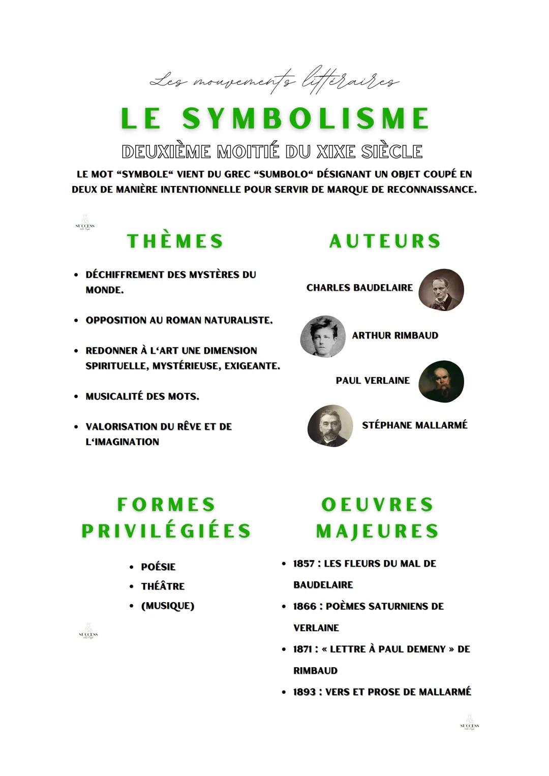 Les mouvements lifteraires
LE SYMBOLISME
DEUXIÈME MOITIÉ DU XIXE SIÈCLE
LE MOT "SYMBOLE" VIENT DU GREC "SUMBOLO" DÉSIGNANT UN OBJET COUPÉ EN