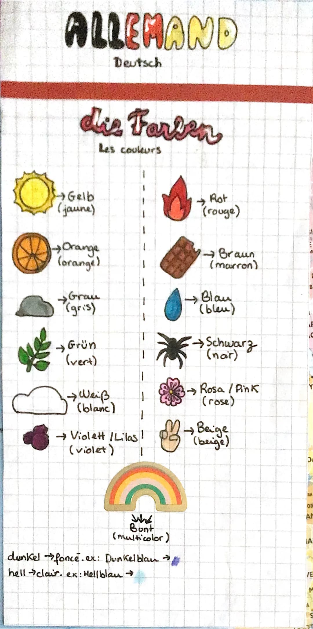 ALLEMAND
Deutsch
die Farben
Les couleurs
Gelb
(jaune)
→Orange
(orange)
→Grau
(gris)
→ Grün
(vert)
→ Weiß
(blanc)
→Violett Lilas!
(violet)
11