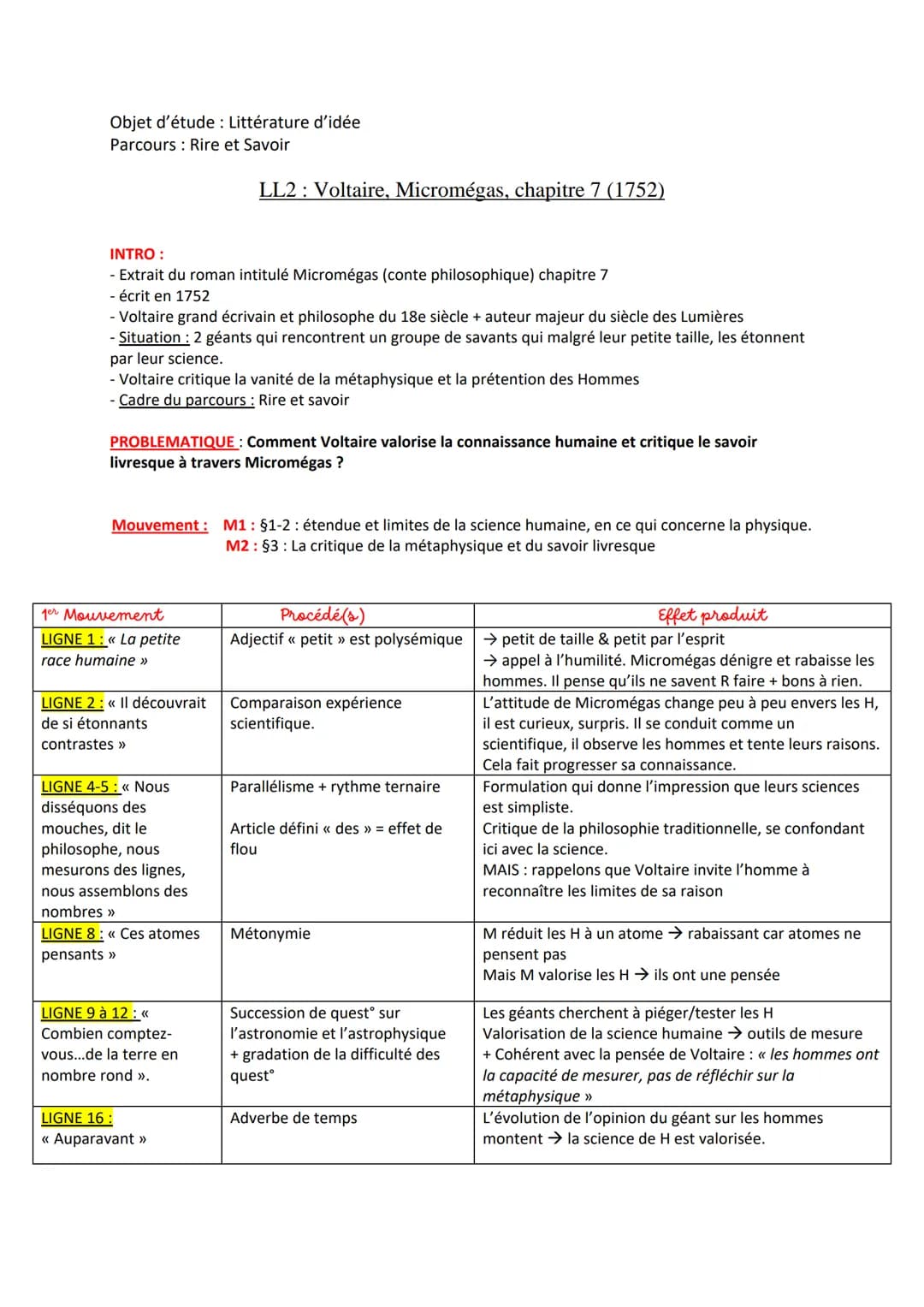 Découverte de Micromégas : Voltaire, le rire et la science !