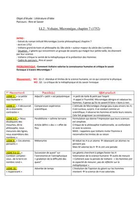 Know Voltaire, Micromégas, chapitre 7  thumbnail