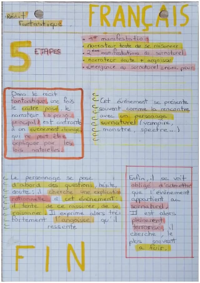 Know Récit fantastique + vocabulaire de la peur thumbnail