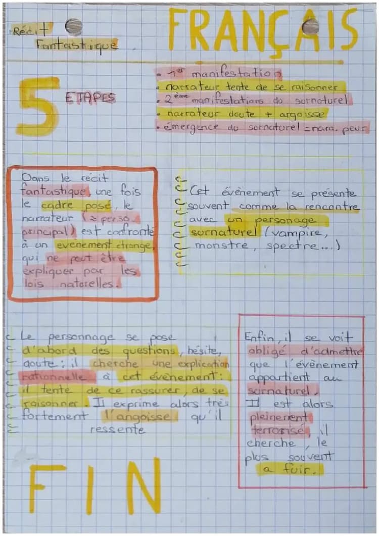 Know Récit fantastique + vocabulaire de la peur thumbnail