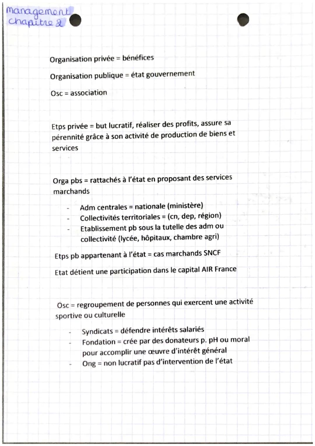 management
chapitre 2
Organisation privée = bénéfices
Organisation publique = état gouvernement
Osc association
Etps privée - but lucratif, 
