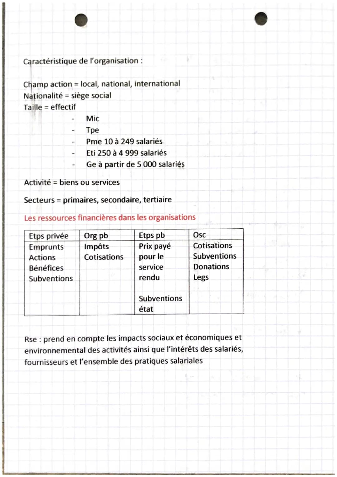 management
chapitre 2
Organisation privée = bénéfices
Organisation publique = état gouvernement
Osc association
Etps privée - but lucratif, 