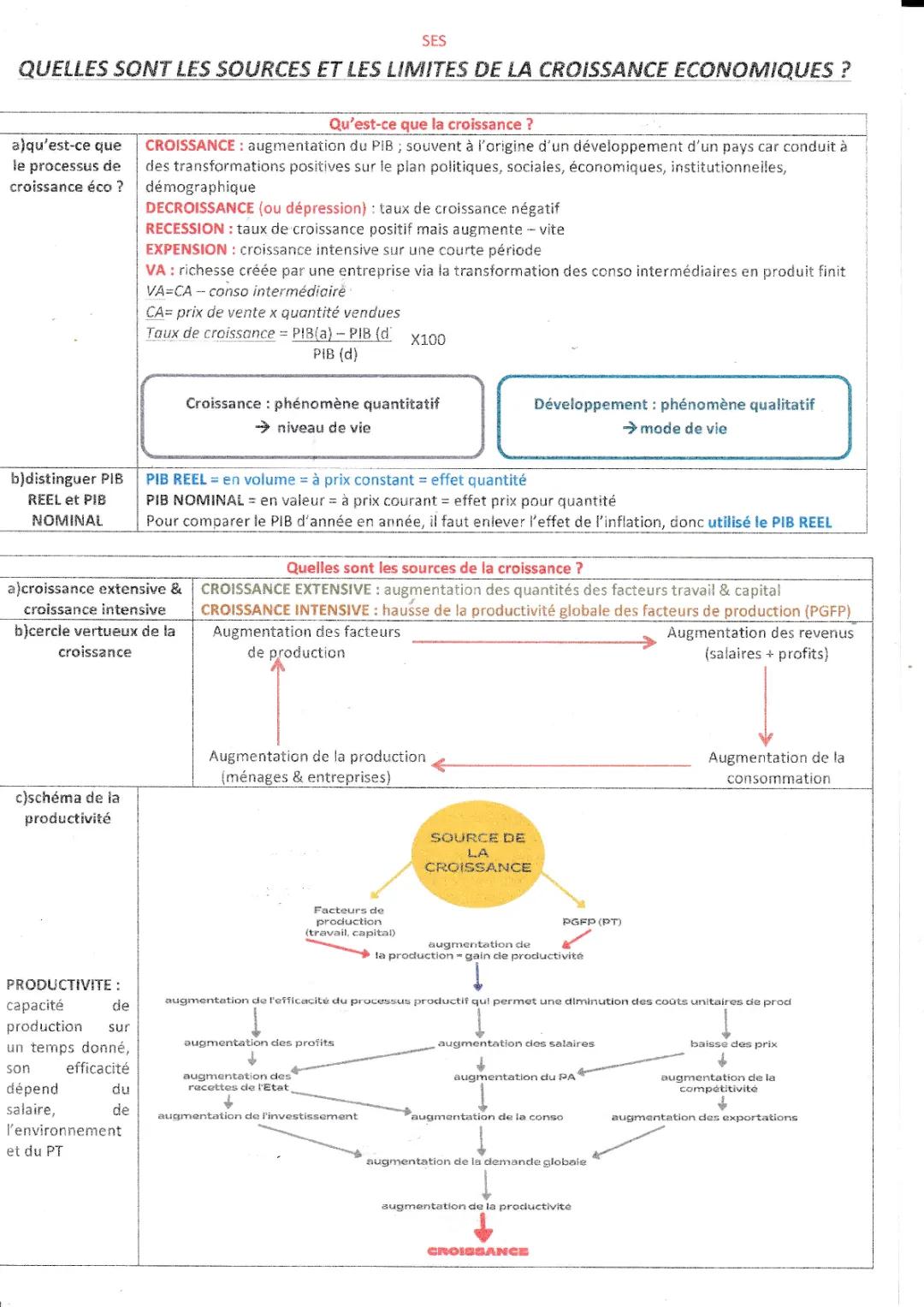 Croissance économique 