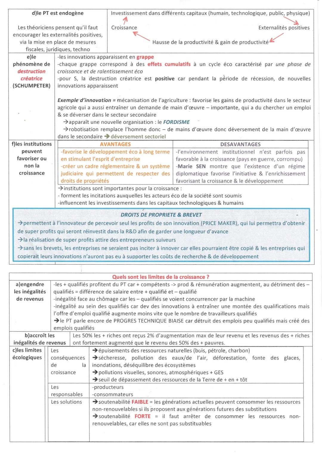 SES
QUELLES SONT LES SOURCES ET LES LIMITES DE LA CROISSANCE ECONOMIQUES ?
a)qu'est-ce que
le processus de
croissance éco?
b)distinguer PIB
