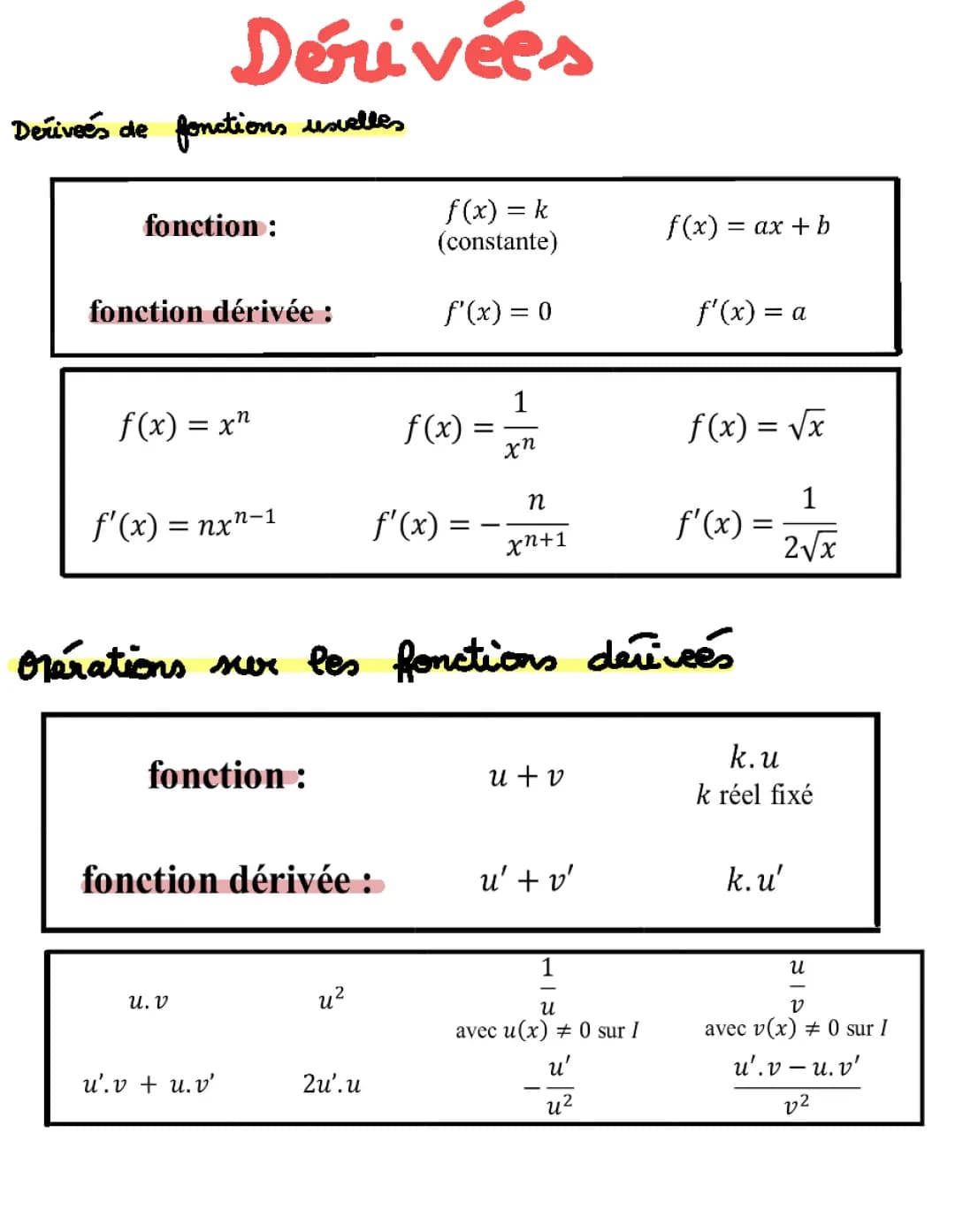 Apprends les Dérivées : Tableaux et Formules en PDF pour les Enfants