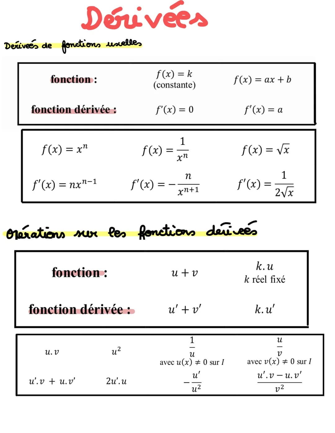 Derivees de fonctions uxelles
Dérivées
fonction:
fonction dérivée :
f(x) = x¹
f'(x) = nxn−1
fonction:
U. V
fonction dérivée :
u'.v + u.v'
u²