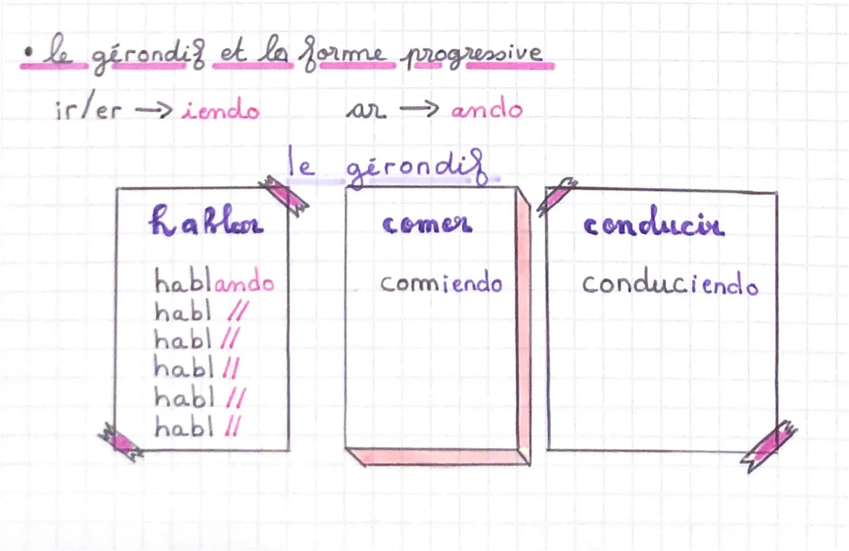• le gérondif et la forme progressive
ir/er →→iendo
ar → ando
hableer
hablando
habl //
habl //
habl//
habl //
habl //
le gérondif.
comer
com