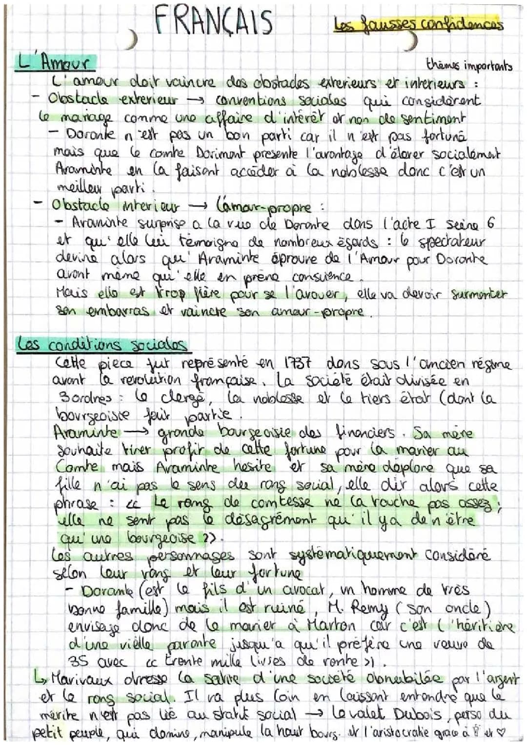 Les Fausses Confidences: Résumé, Personnages et Thèmes de Marivaux