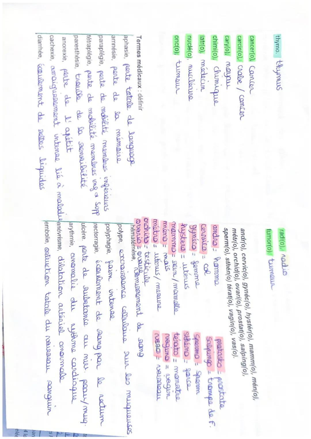 Indiquer le sens de chaque suffixe et préfixe
Sens
Suffixes
Sens
Suffixes
Sens
Préfixes
-algie
darlene
-pathie
maladie
A
Absence
-centèse
po