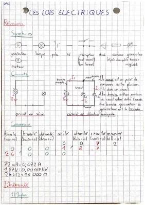 Know Les lois de l’électricité  thumbnail