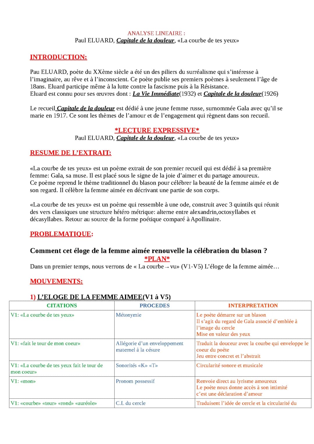 Analyse linéaire Paul ELUARD Capitale de la douleur