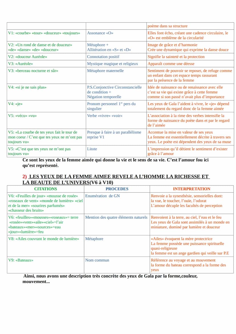 ANALYSE LINEAIRE:
Paul ELUARD, Capitale de la douleur, «La courbe de tes yeux>>
INTRODUCTION:
Pau ELUARD, poète du XXème siècle a été un des