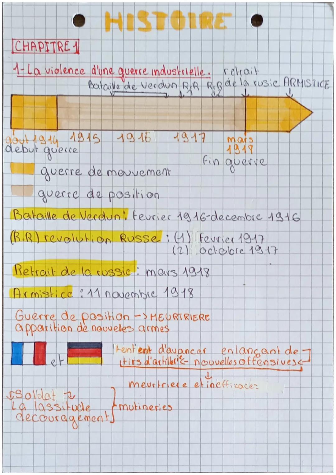 # HISTOIRE

CHAPITRE 1

1- La violence d'une guerre industrielle. retrait
Bataille de Verdun
la rusic ARMISTICE

RiBde la
de Verdun RR RIB

