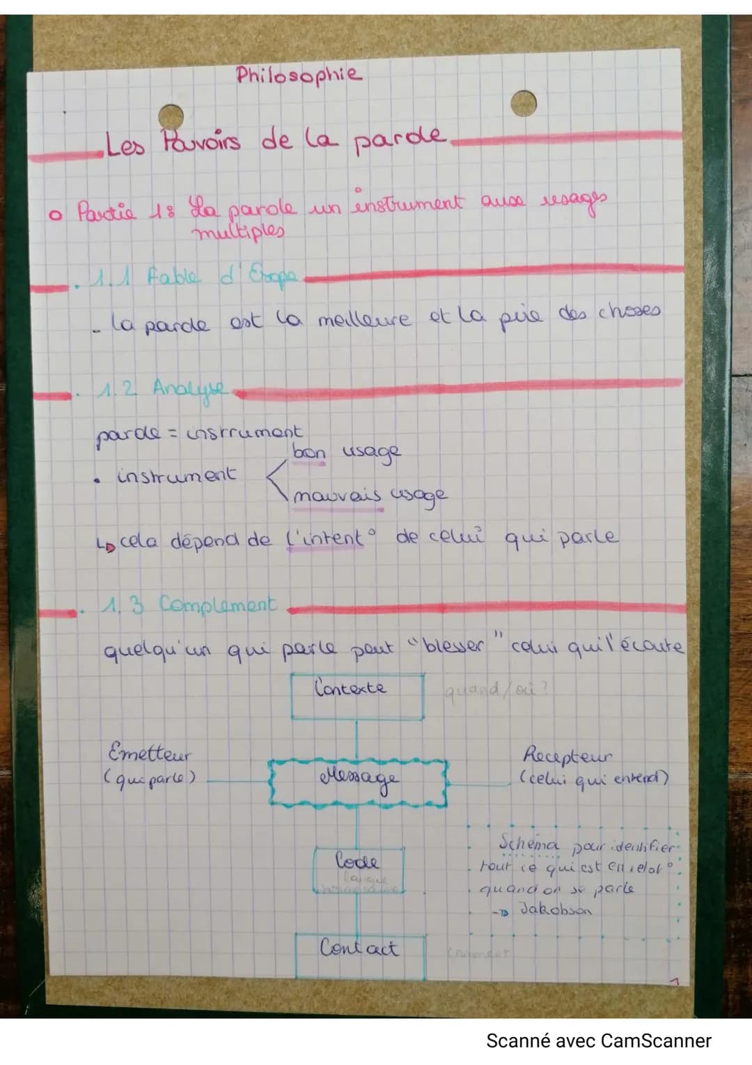 Philosophie
Les Pouvoirs de la parde.
。 Partie 18 La parole un instrument auxe resages
multiples
1. fable d' Eropa.
la parde est la meilleur