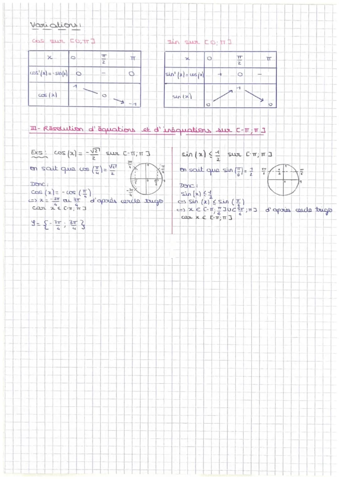 LA TRIGO
I- Formules, prepriātes
- 15 sin(2) <4
cost (x) + sin 2 (x)
et
1
Valeurs remarquables
< cos (x) < +
•
9
sin (0) = 0
cos (0) = 1
sin