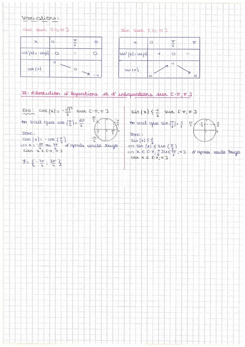 LA TRIGO
I- Formules, prepriātes
- 15 sin(2) <4
cost (x) + sin 2 (x)
et
1
Valeurs remarquables
< cos (x) < +
•
9
sin (0) = 0
cos (0) = 1
sin