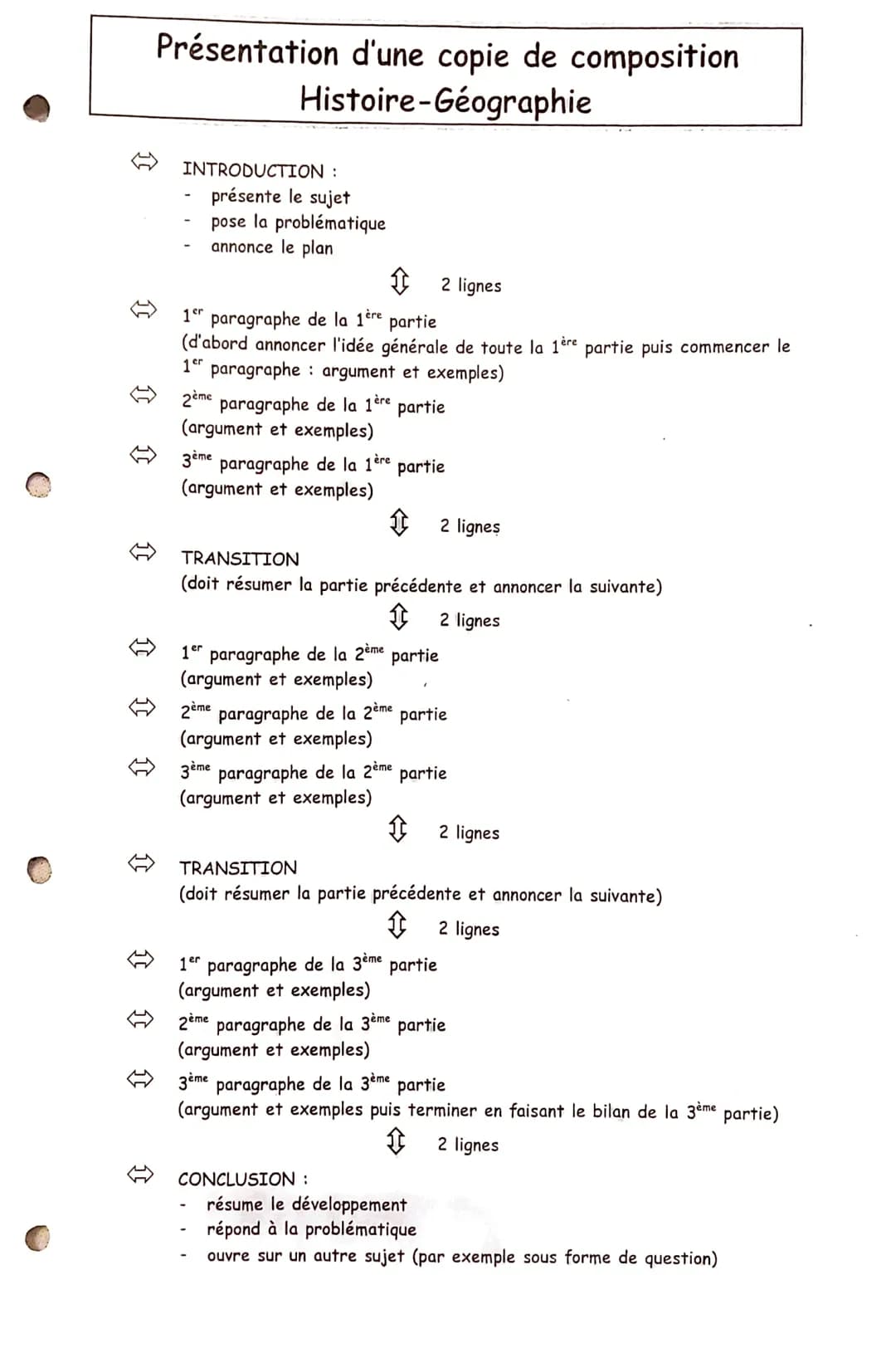 ÉVALUATION DE PREMIÈRE :
LA COMPOSITION
EN HISTOIRE, GÉOGRAPHIE, GÉOPOLITIQUE ET
SCIENCE POLITIQUE
DÉFINITION :
L'APPROCHE DU DEVOIR, C'EST 