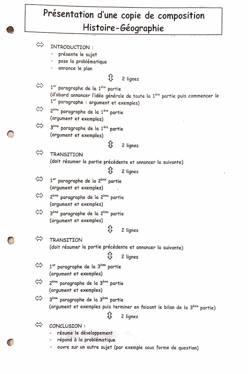 ÉVALUATION DE PREMIÈRE :
LA COMPOSITION
EN HISTOIRE, GÉOGRAPHIE, GÉOPOLITIQUE ET
SCIENCE POLITIQUE
DÉFINITION :
L'APPROCHE DU DEVOIR, C'EST 