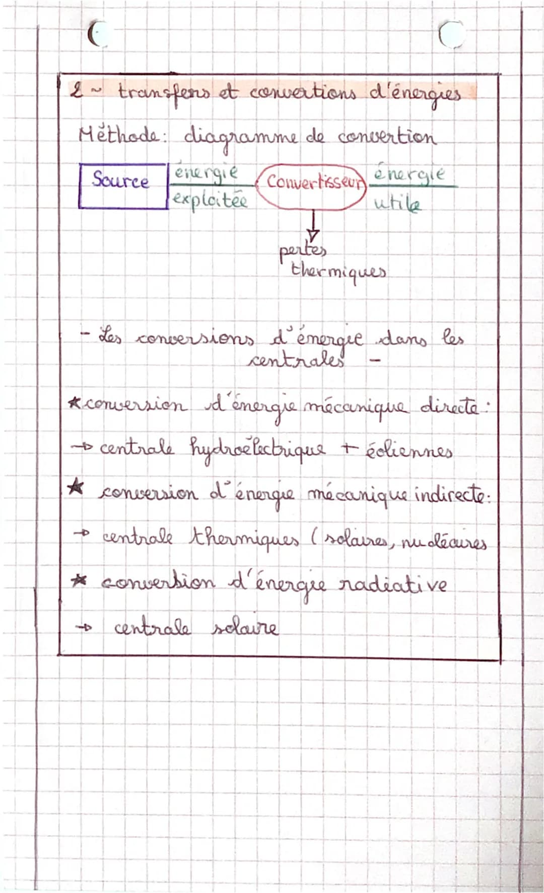PHYSIQUE
l'énergie:
L'enjeu de demain
1. Forme et source d'énergie
ex. d'utilisation
énergie
énergie thermique influence la température
lumi