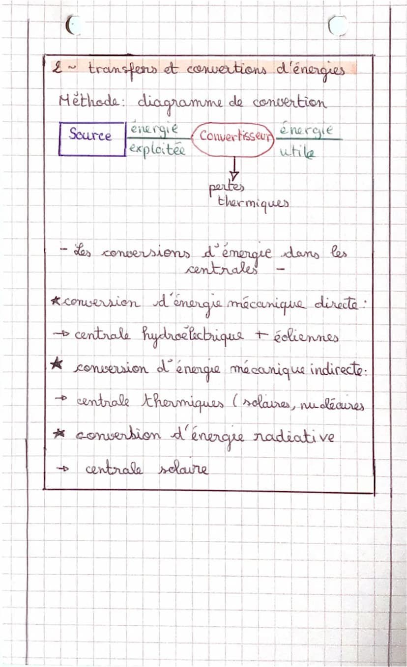 PHYSIQUE
l'énergie:
L'enjeu de demain
1. Forme et source d'énergie
ex. d'utilisation
énergie
énergie thermique influence la température
lumi