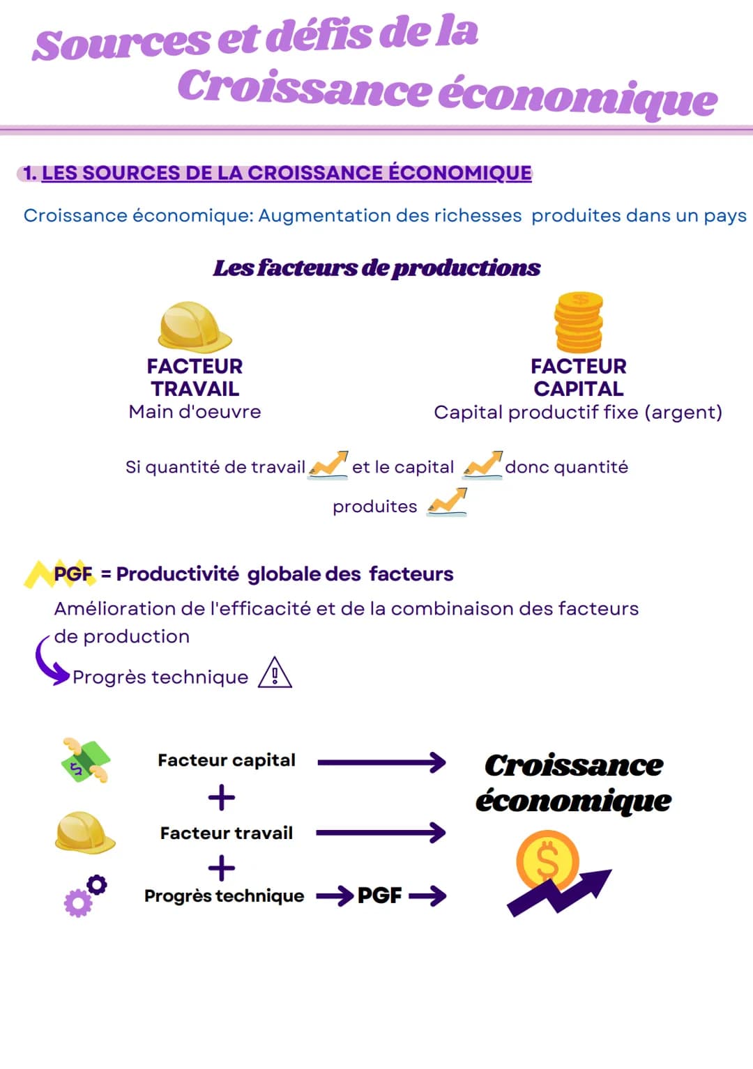 Sources et défis de la
Croissance économique
1. LES SOURCES DE LA CROISSANCE ÉCONOMIQUE
Croissance économique: Augmentation des richesses pr