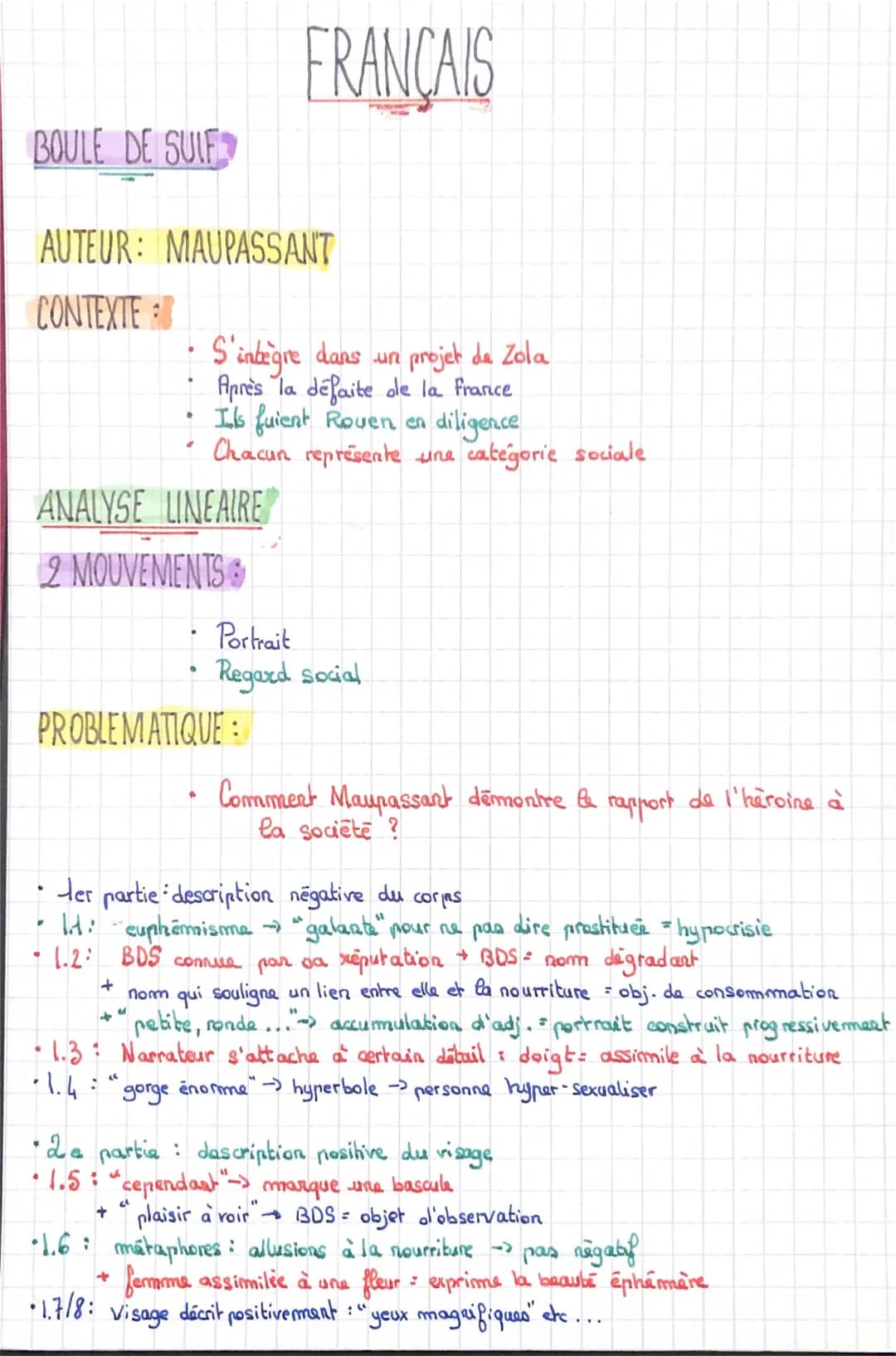 Résumé et Analyse de Boule de Suif - Révision pour 4ème