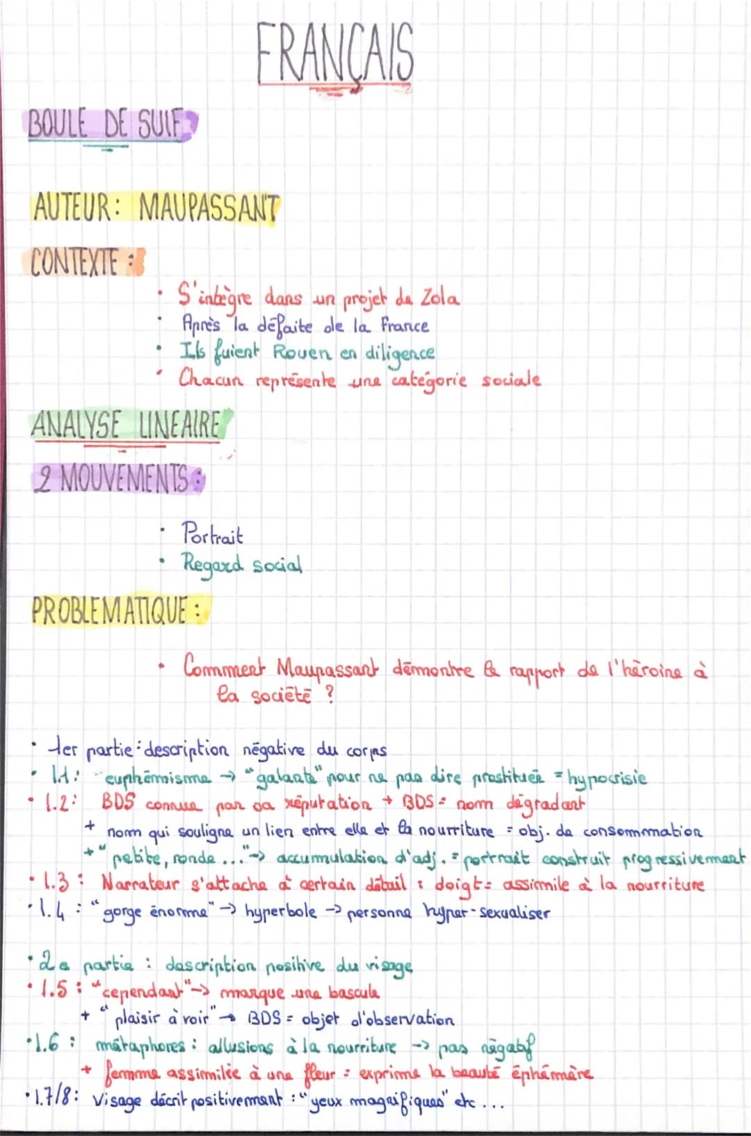 BOULE DE SUIF
AUTEUR: MAUPASSANT
CONTEXTE
ANALYSE LINEAIRE
2 MOUVEMENTS
•
S'intègre dans un projet da Zola
Après la défaite de la france
• I