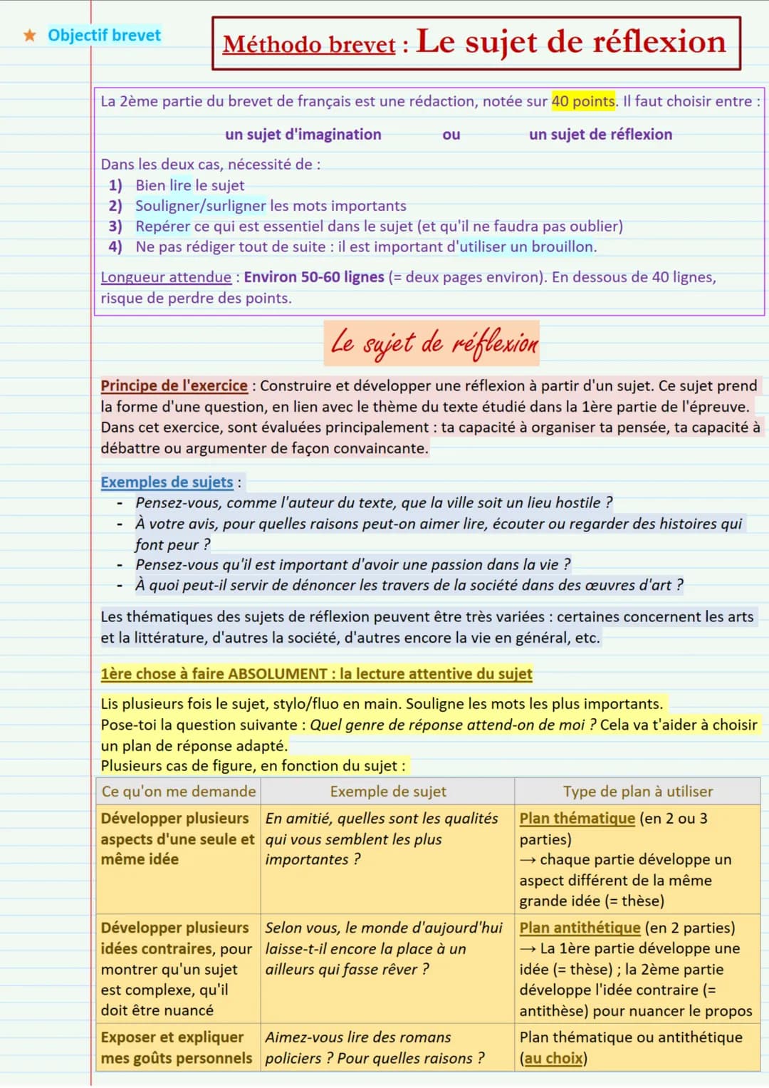 Objectif brevet
Méthodo brevet: Le sujet de réflexion
La 2ème partie du brevet de français est une rédaction, notée sur 40 points. Il faut c