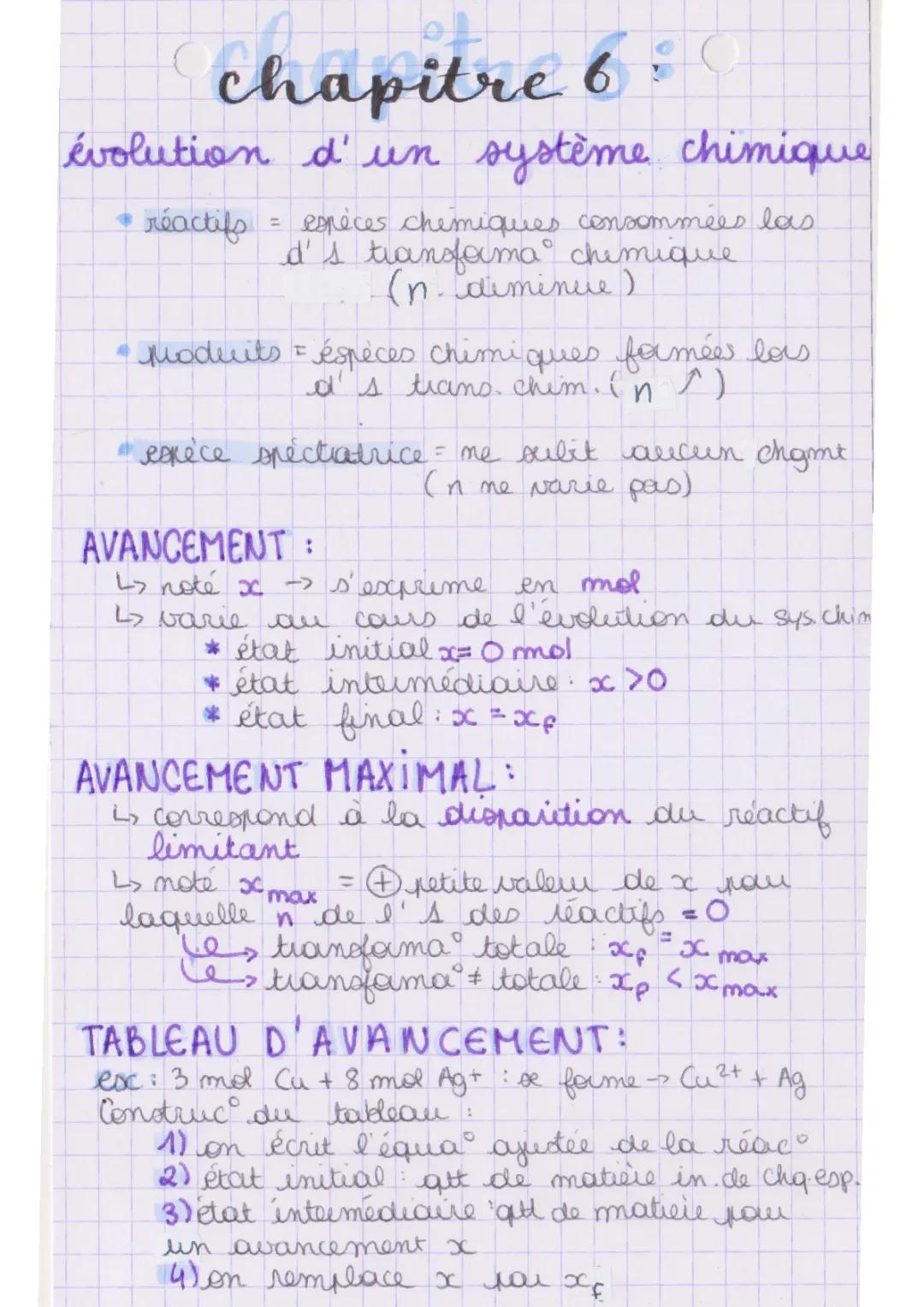 Évolution d'un système chimique