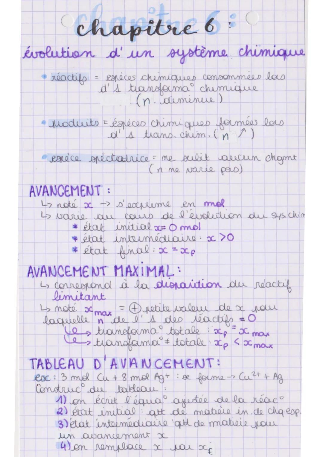 chapitre 6
évolution d'un système chimique
réactifs
=
espèces chimiques consommées las
d's transforma chimique
(n. diminue)
• (
• Moduits = 