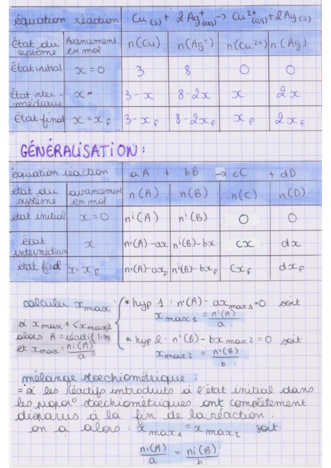 chapitre 6
évolution d'un système chimique
réactifs
=
espèces chimiques consommées las
d's transforma chimique
(n. diminue)
• (
• Moduits = 