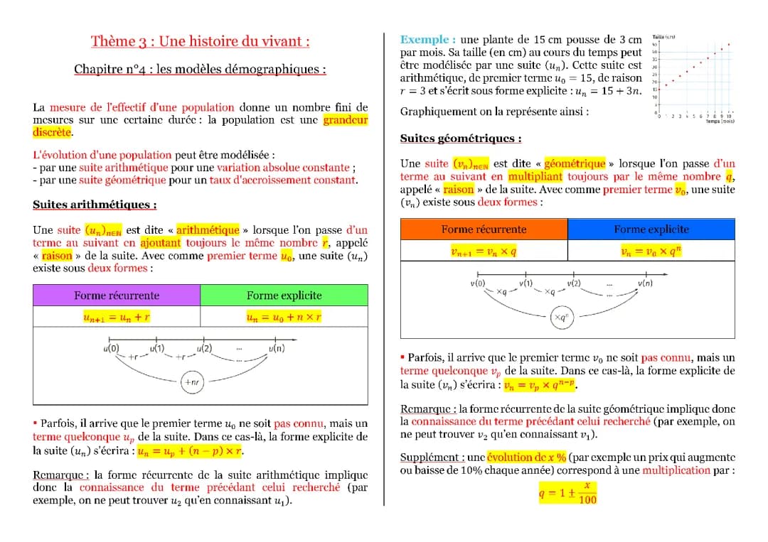 Découvre le Modèle de Malthus et Suites Arithmétiques pour Terminale