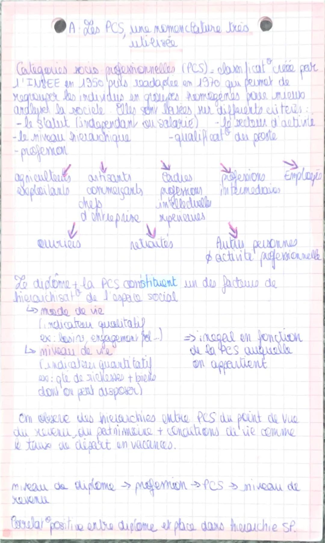 COMMENT EST STRUCTUREE:
LA SOCIETE FRANÇAISE ACTUELLE!
Antiquité = citoyens + esclaves
Moyen-Age = seigneurs & selfs
Inde = système de cases