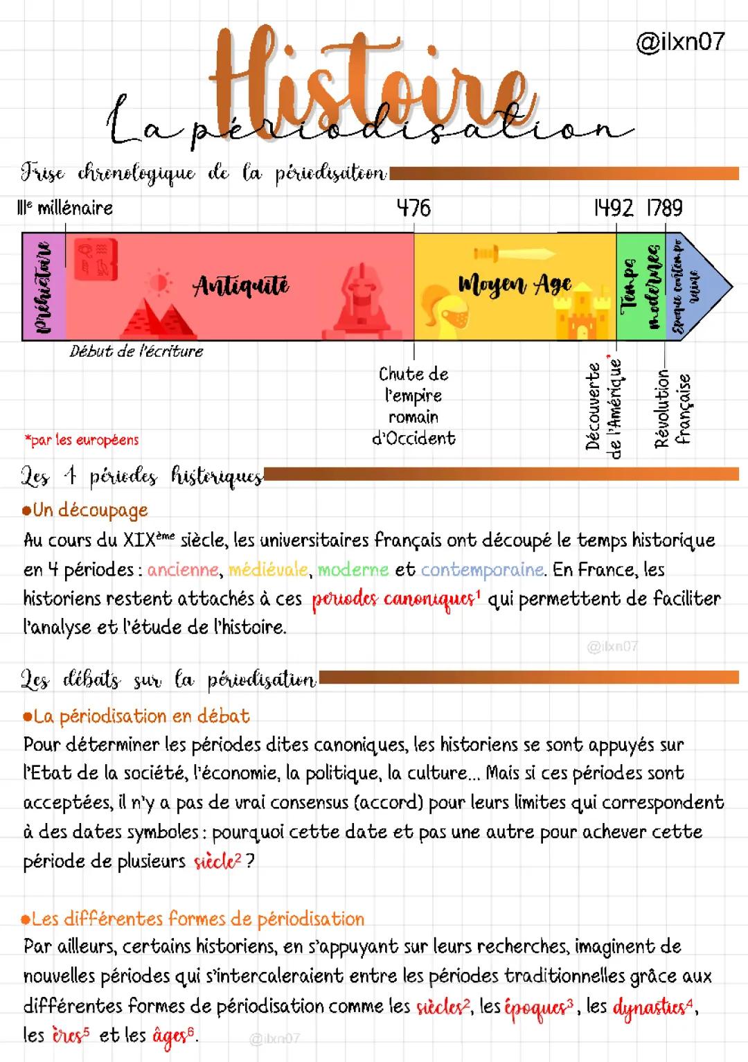 La Périodisation en Histoire 2nde: Fiches & PDFs