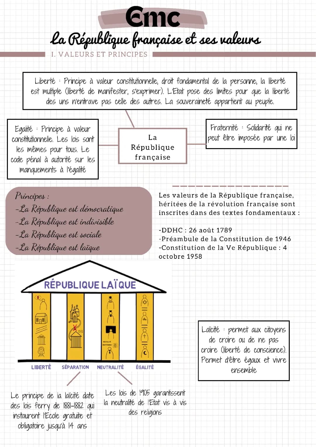La République française et ses valeurs