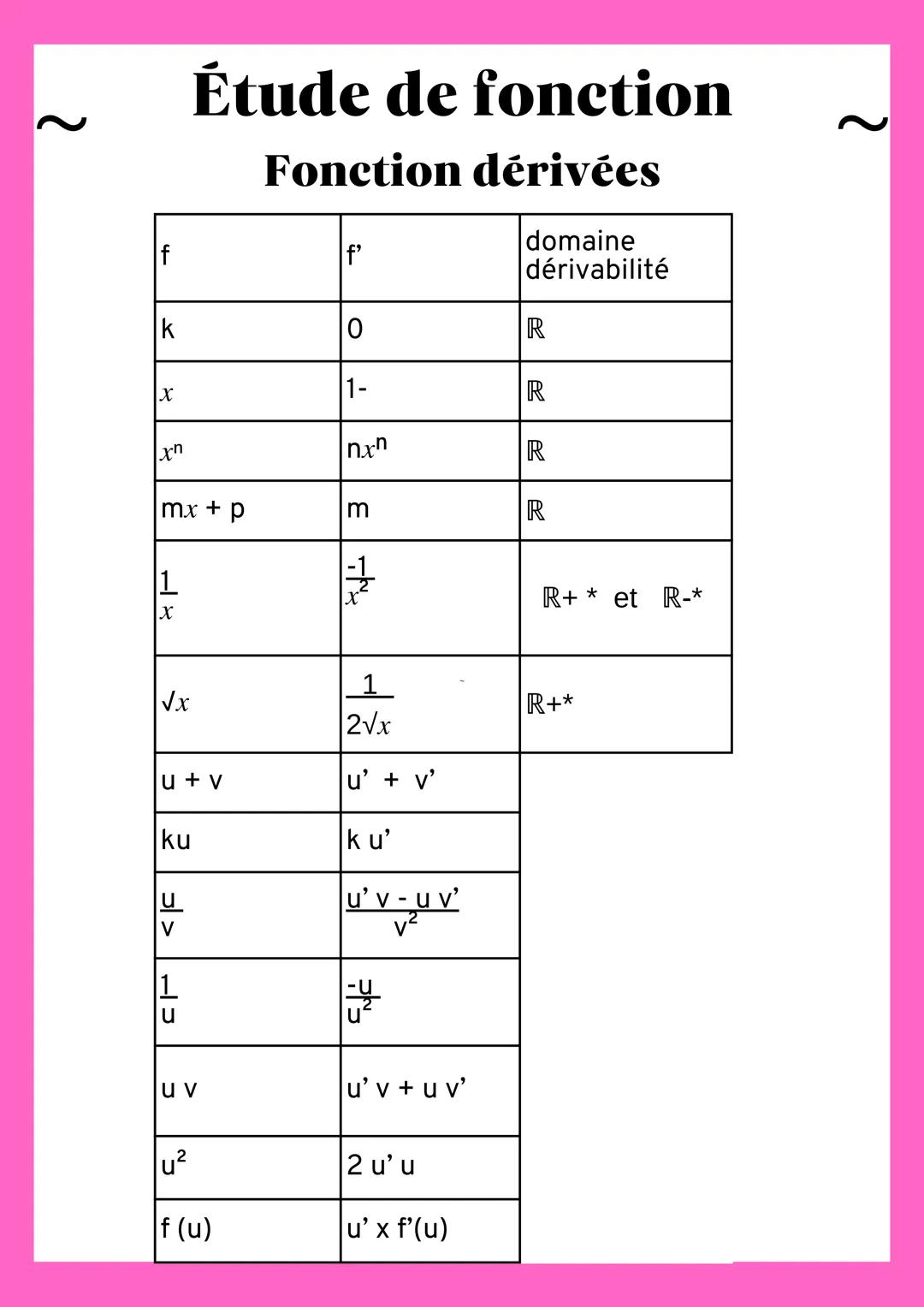 # Étude de fonction

Fonction dérivées

| f     | f'        | domaine dérivabilité |
| :---- | :-------- | :------------------- |
| k     | 