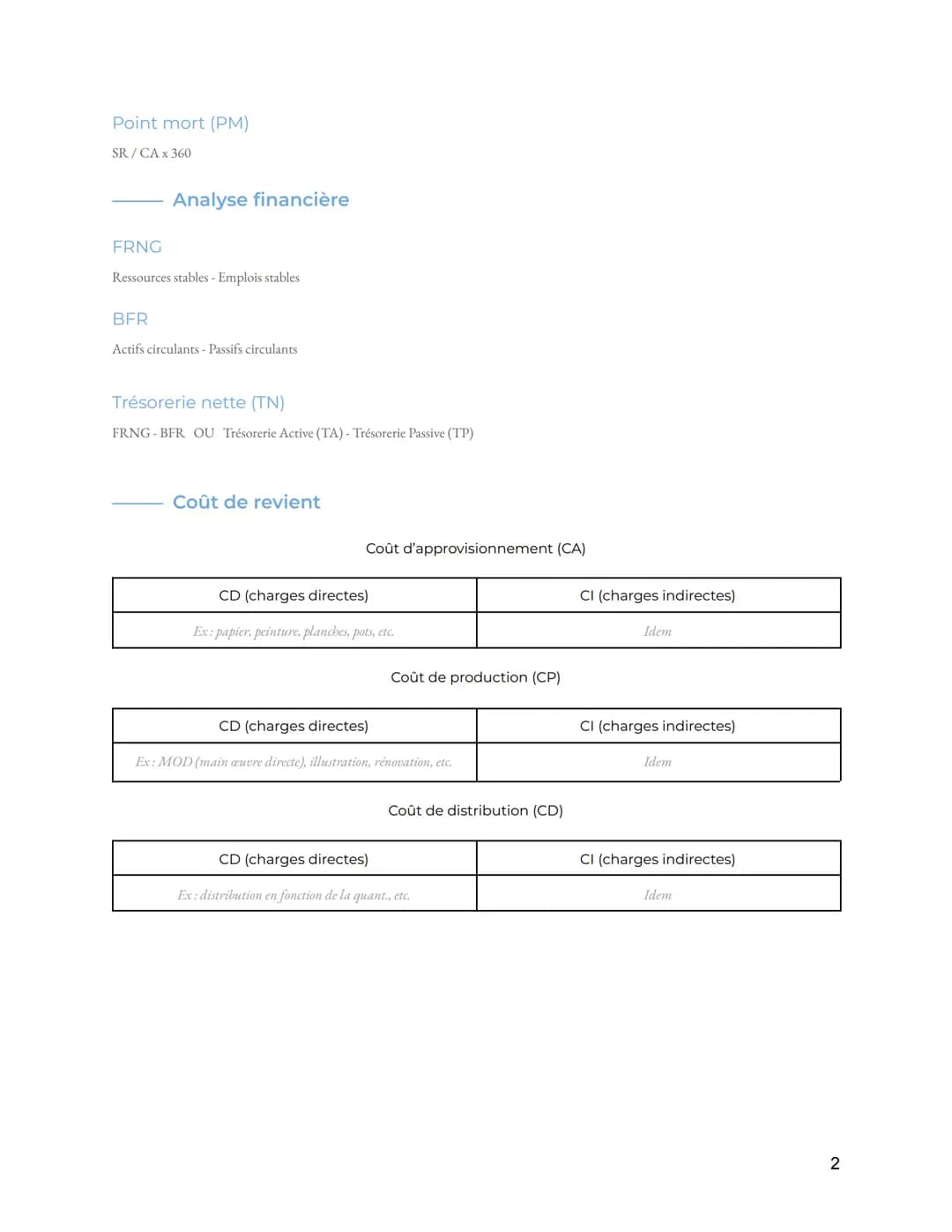 Récapitulatif des formules de 1re et Ter
Formules classiques
Chiffre d'affaires (CA)
Prix x Quantité
Valeur ajoutée (VA)
CA Consommations in