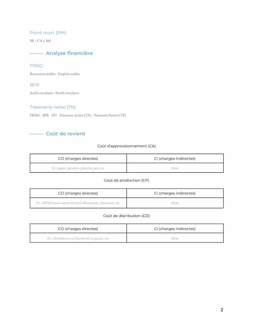 Récapitulatif des formules de 1re et Ter
Formules classiques
Chiffre d'affaires (CA)
Prix x Quantité
Valeur ajoutée (VA)
CA Consommations in