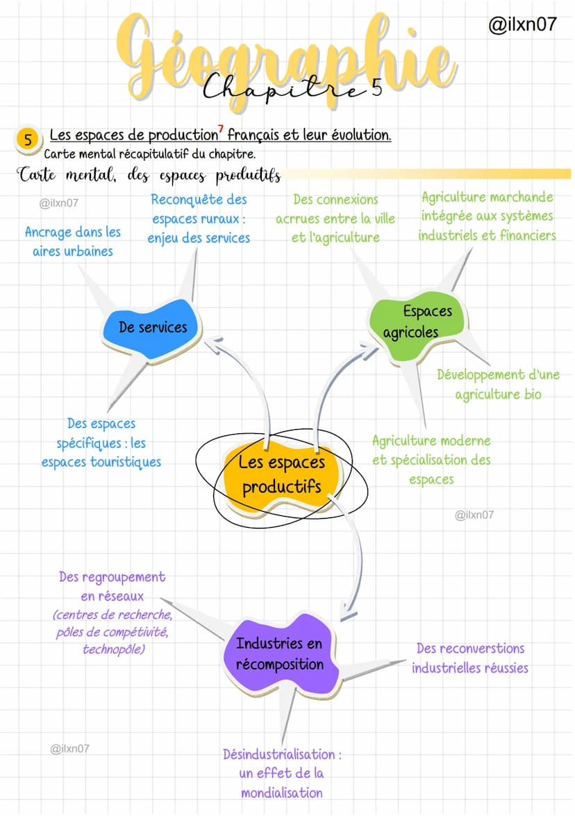 Carte 3
0
Géographie
Carte 3: Les espaces de production en France (chapitre 5)
200 km
@ilxn07
Légende :
1. La France, un territoire urbanisé