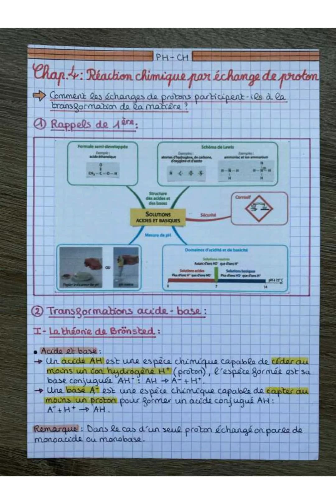 PH-CH
Chap 4: Reaction chimique par échange de proton
Comment les échanges de protons participent-ils à la
bransformation de la matière ?
• 