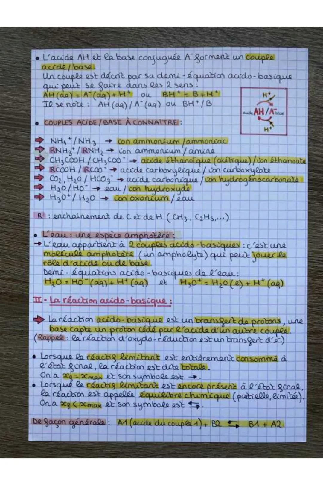 PH-CH
Chap 4: Reaction chimique par échange de proton
Comment les échanges de protons participent-ils à la
bransformation de la matière ?
• 