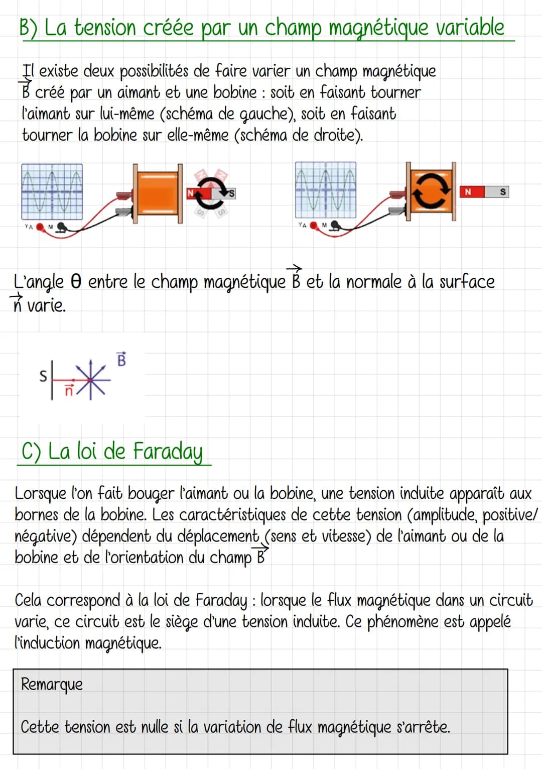 Physique-Chimie
Obtenir de l'energie electrique par induction magnetique
Le flux magnétique
Le flux magnétique ou flux d'induction magnétiqu