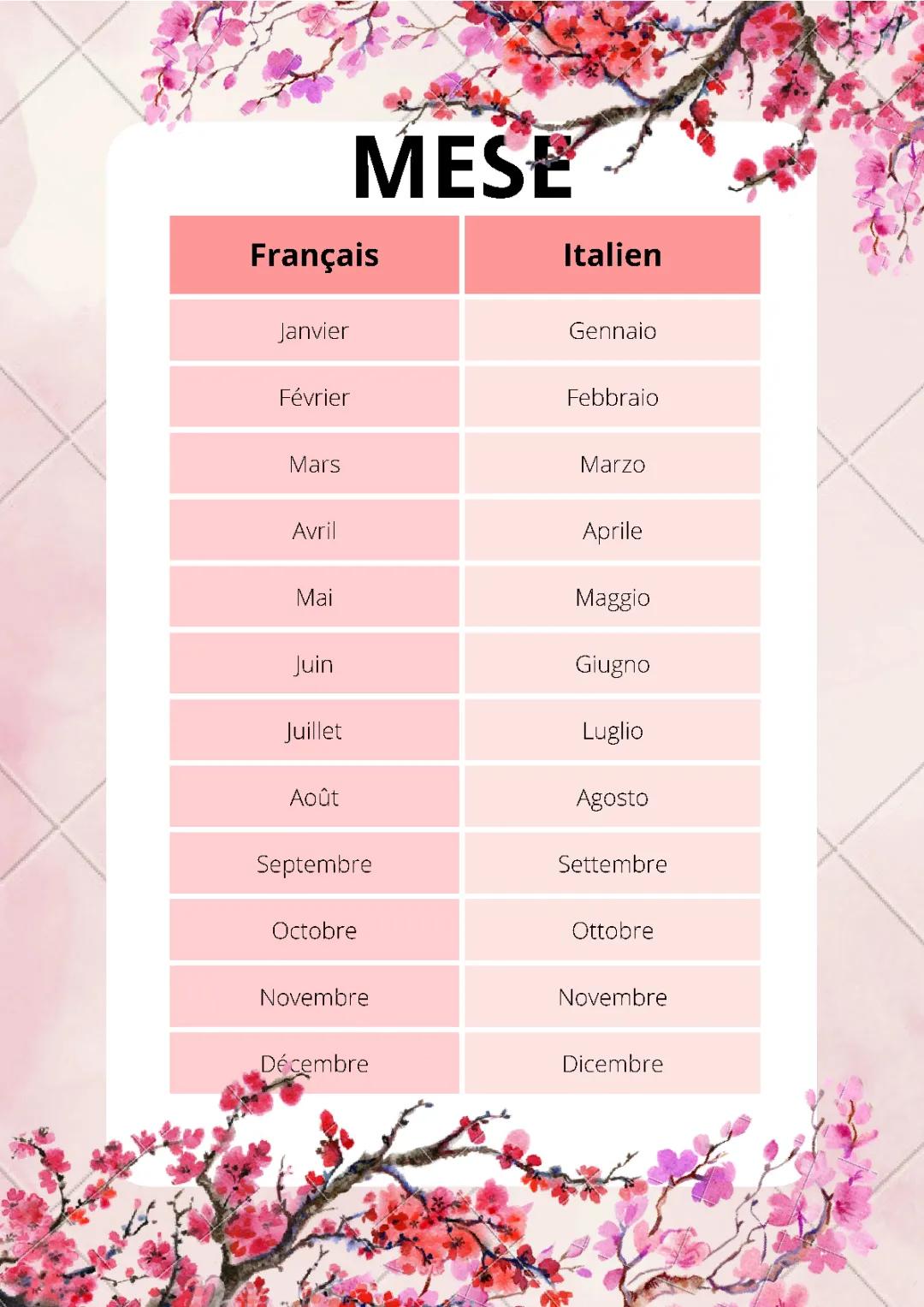 Les mois en Italien