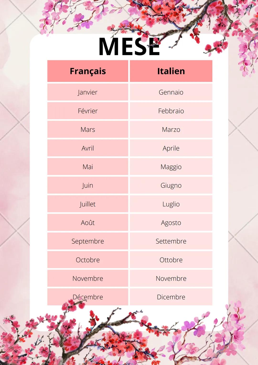 Français
Janvier
Février
Mars
Avril
Mai
Juin
Juillet
MESE
Août
Septembre
Octobre
Novembre
Décembre
Italien
Gennaio
Febbraio
Marzo
Aprile
Mag