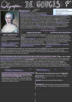 Know Fiche récapitulative sur Olympe de Gouges thumbnail